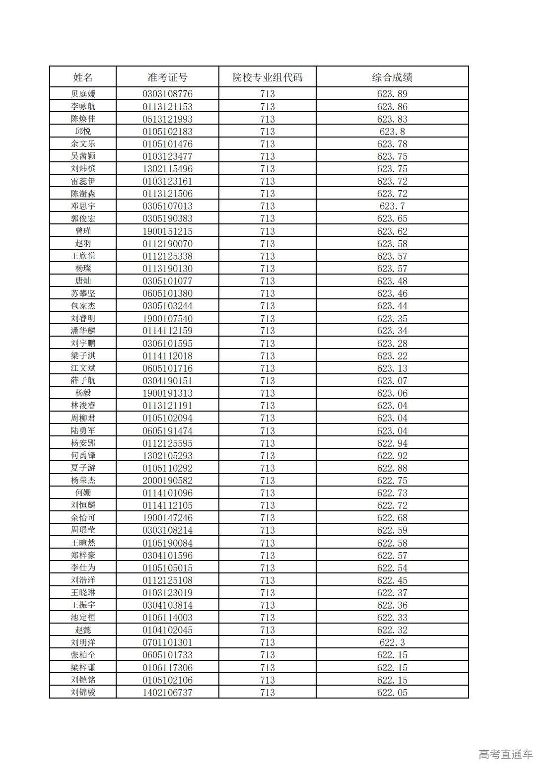 1752200650357930.jpg 中山大学2025年广东省综合评价考生综合成绩_13.jpg