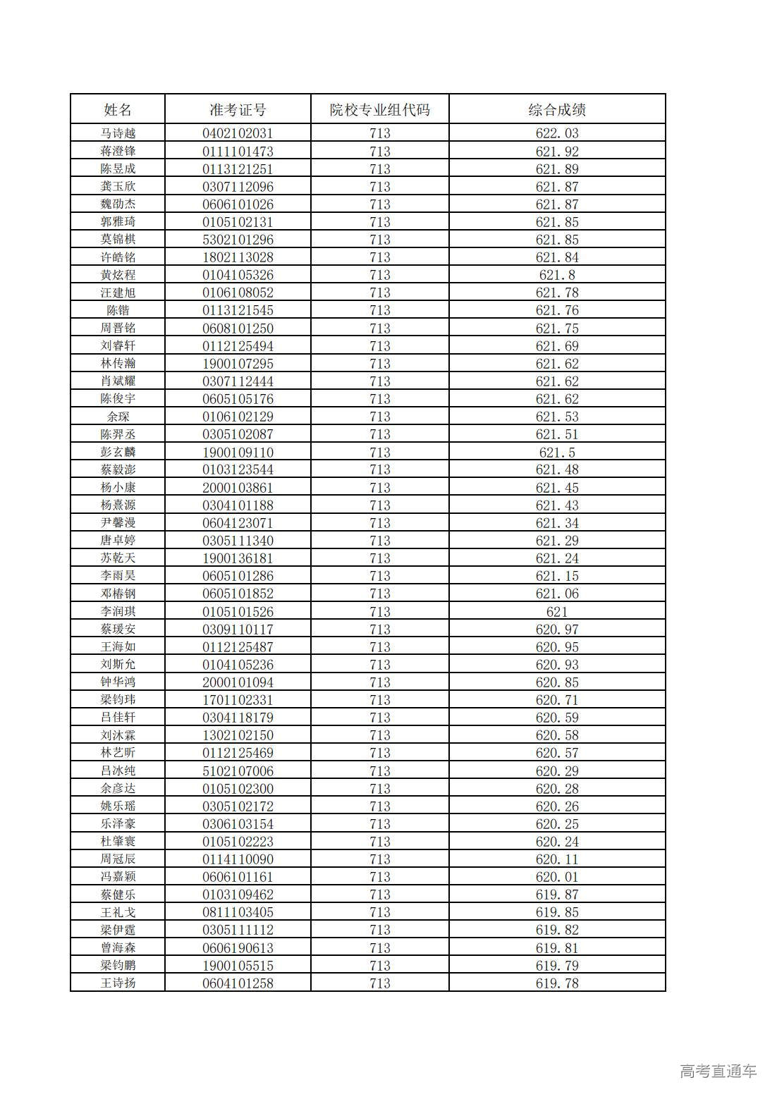 1752200652326443.jpg 中山大学2025年广东省综合评价考生综合成绩_14.jpg