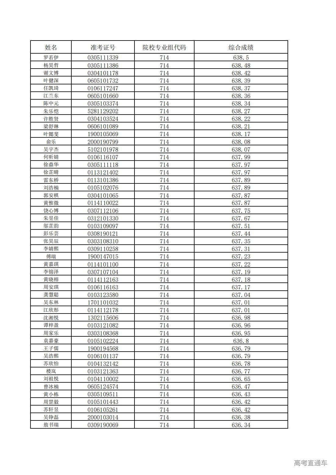 1752200661845312.jpg 中山大学2025年广东省综合评价考生综合成绩_18.jpg