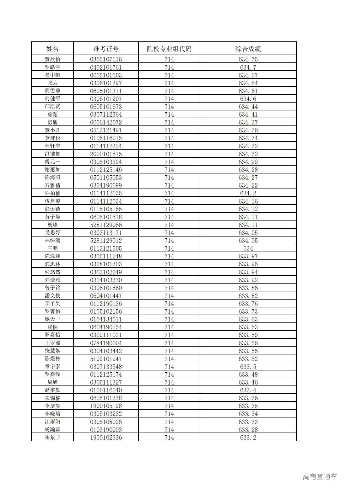 1752200669368627.jpg 中山大学2025年广东省综合评价考生综合成绩_20.jpg