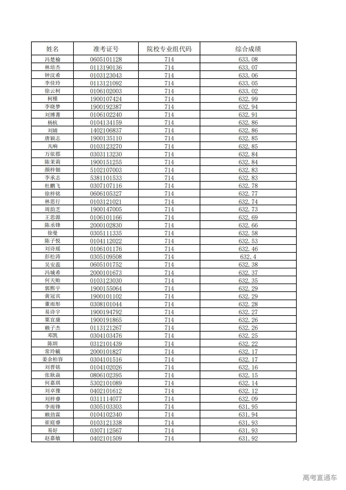 1752200670123561.jpg 中山大学2025年广东省综合评价考生综合成绩_21.jpg