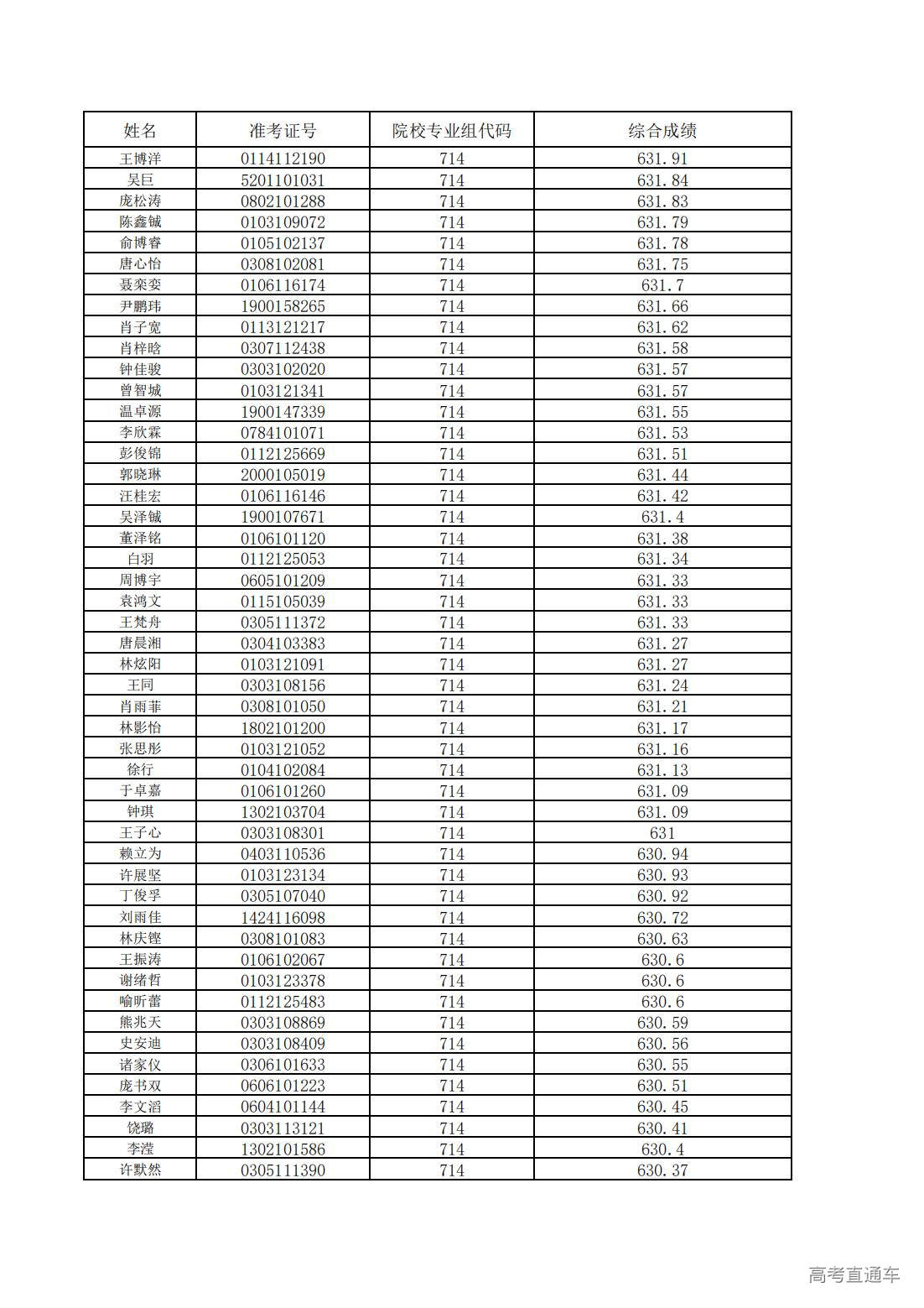 1752200672470458.jpg 中山大学2025年广东省综合评价考生综合成绩_22.jpg