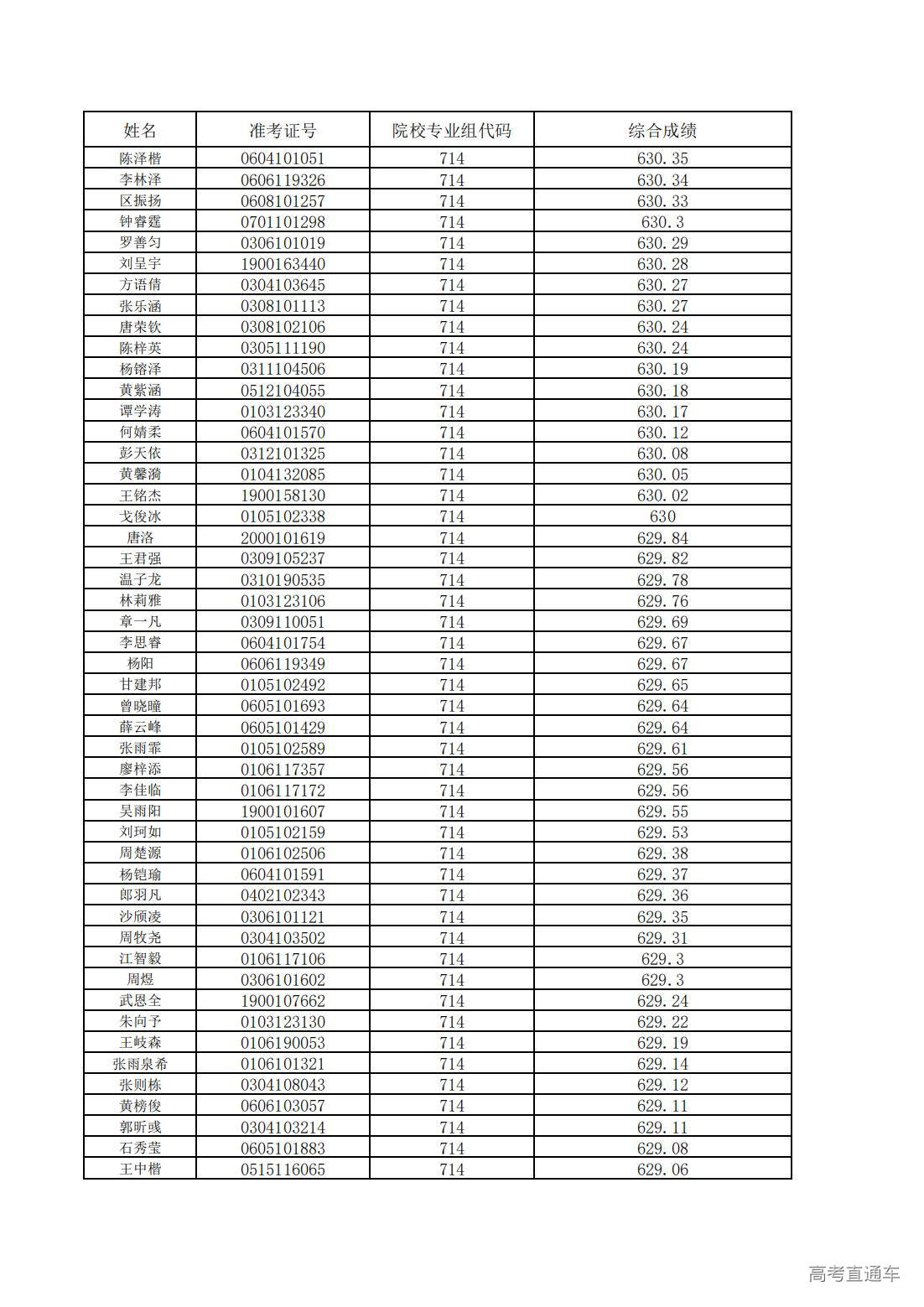 1752200675332913.jpg 中山大学2025年广东省综合评价考生综合成绩_23.jpg
