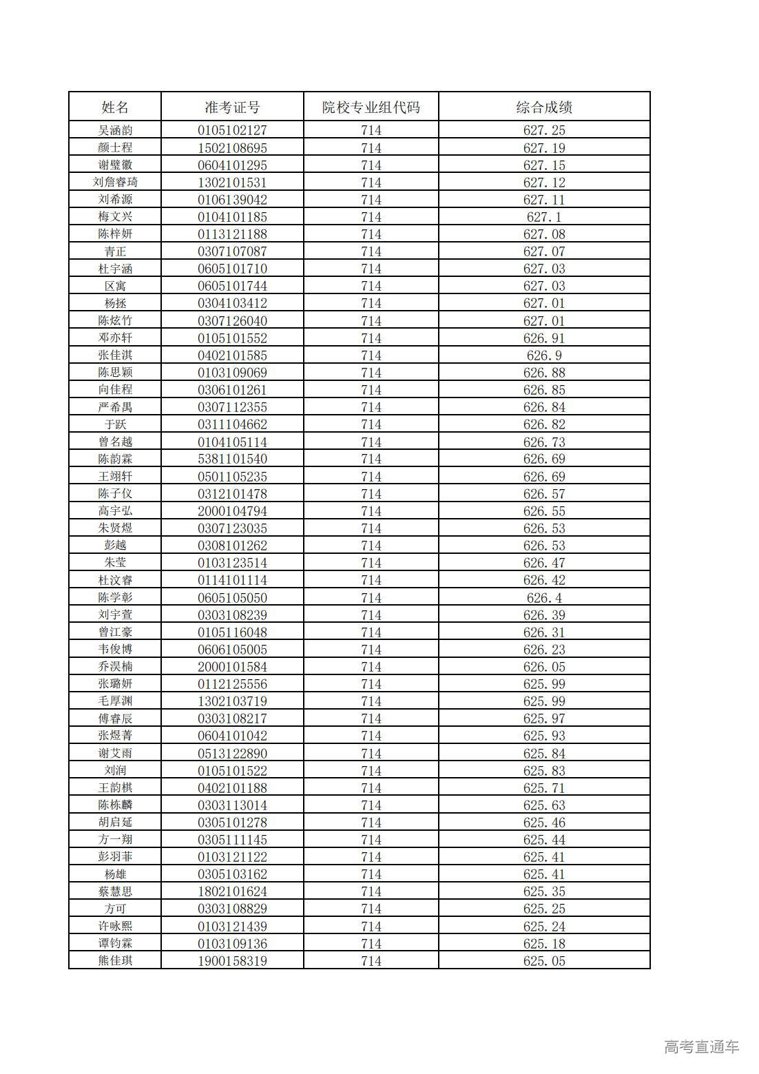 1752200680528898.jpg 中山大学2025年广东省综合评价考生综合成绩_25.jpg