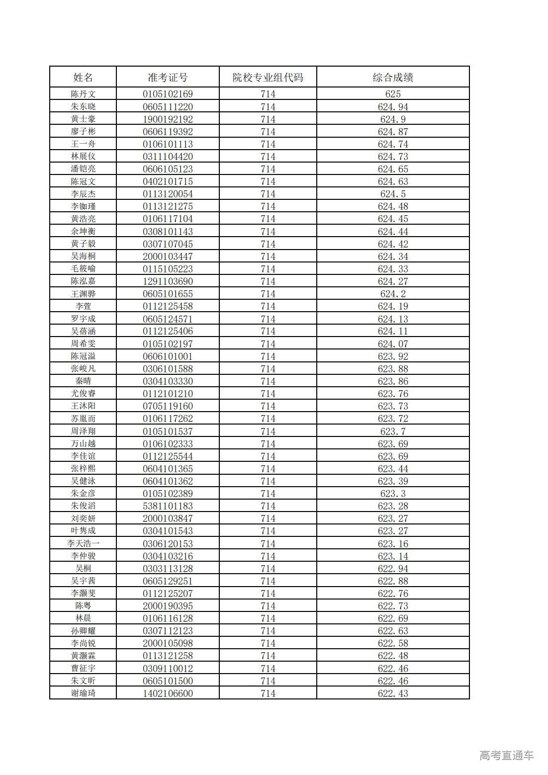 1752200682843403.jpg 中山大学2025年广东省综合评价考生综合成绩_26.jpg