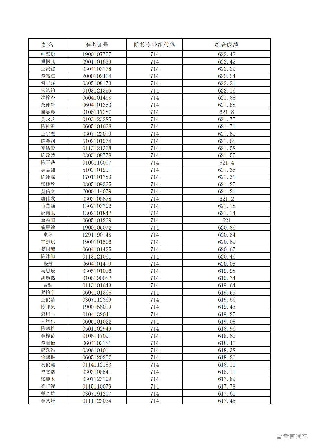 1752200685750506.jpg 中山大学2025年广东省综合评价考生综合成绩_27.jpg