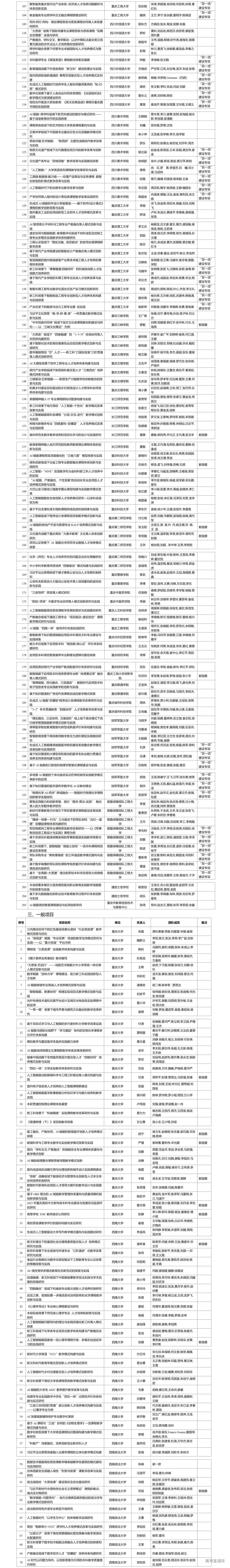 1752215951687497.jpg 2025年高等教育教学改革研究项目公示名单_02.jpg