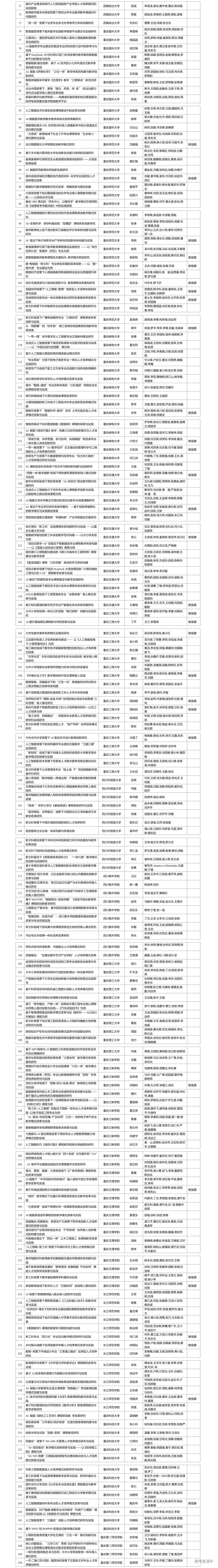 1752215993634476.jpg 2025年高等教育教学改革研究项目公示名单_03.jpg