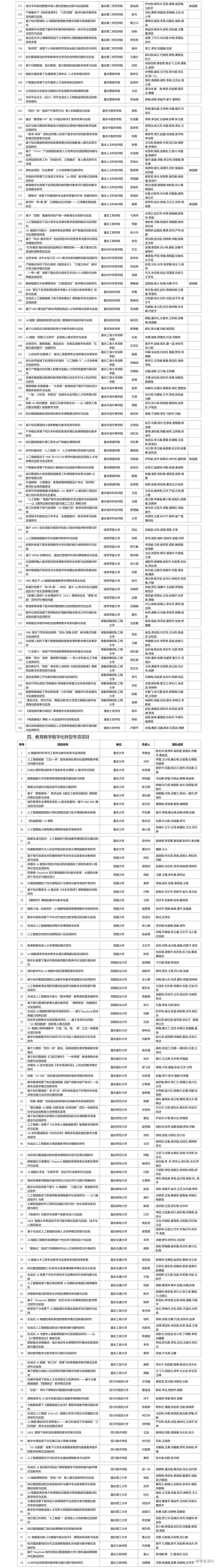 1752216007575895.jpg 2025年高等教育教学改革研究项目公示名单_04.jpg