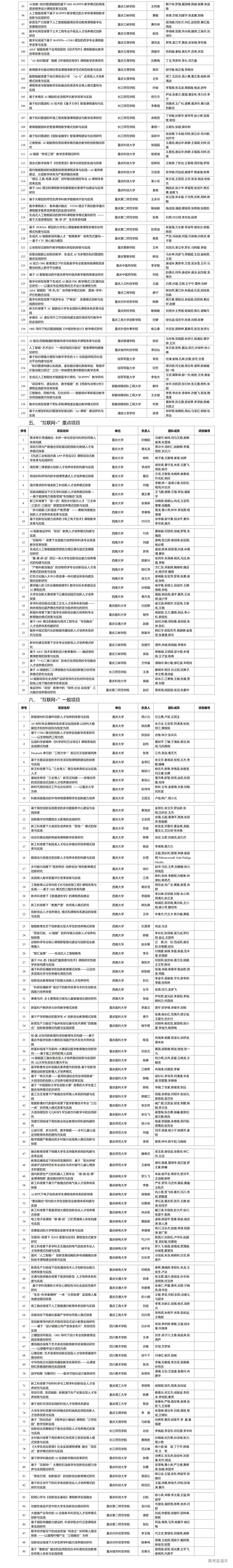 1752216024546777.jpg 2025年高等教育教学改革研究项目公示名单_05.jpg