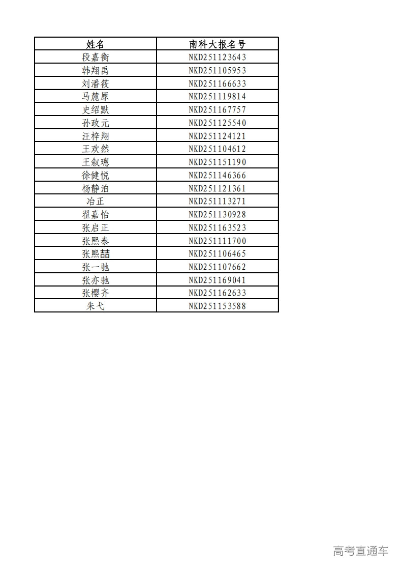 1752289289322955.jpg 【北京】南方科技大学2025年新生录取名单_00.jpg