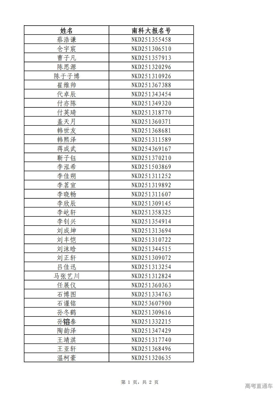 1752289703590387.jpg 【河北】南方科技大学2025年新生录取名单_01.jpg