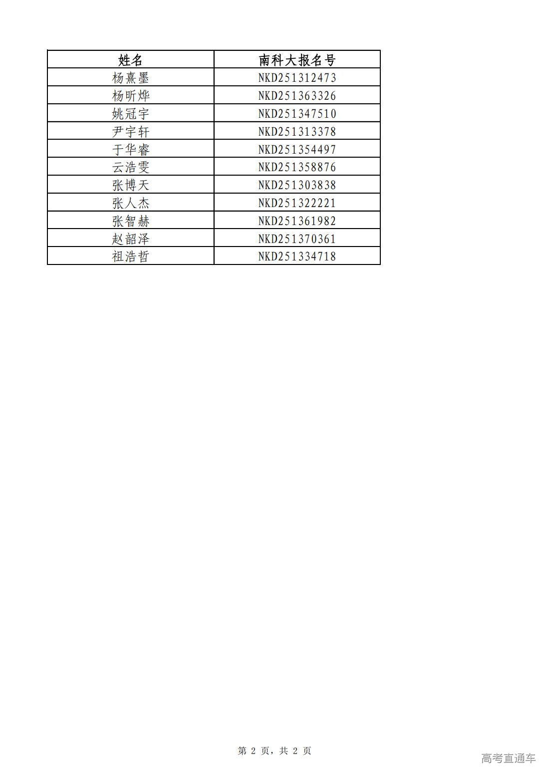1752289712690004.jpg 【河北】南方科技大学2025年新生录取名单_02.jpg