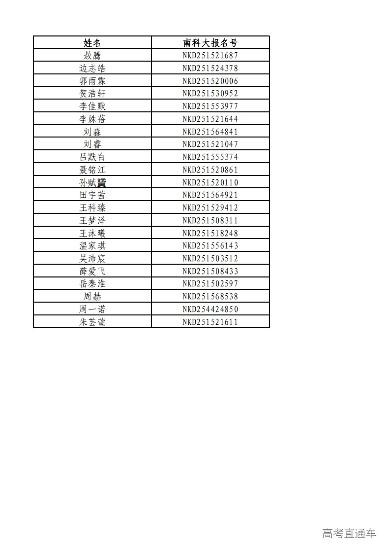 1752289915303965.jpg 【内蒙古】南方科技大学2025年新生录取名单_00.jpg