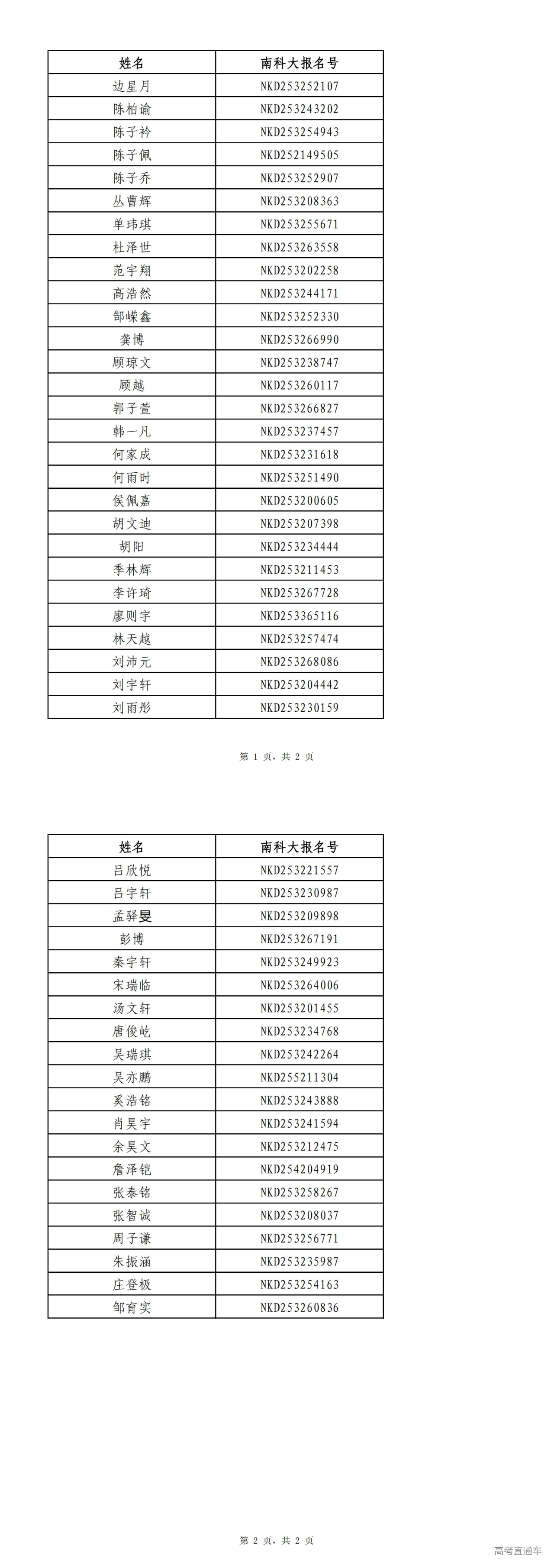 1752290113158931.jpg 【江苏】南方科技大学2025年新生录取名单_00.jpg