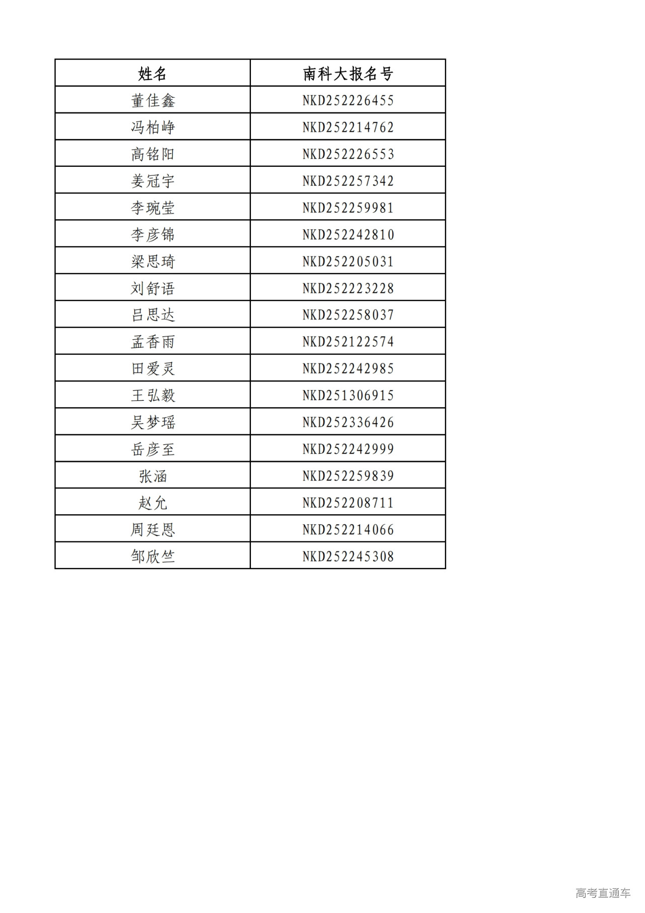 1752290578828127.jpg 【吉林】南方科技大学2025年新生录取名单_00.jpg
