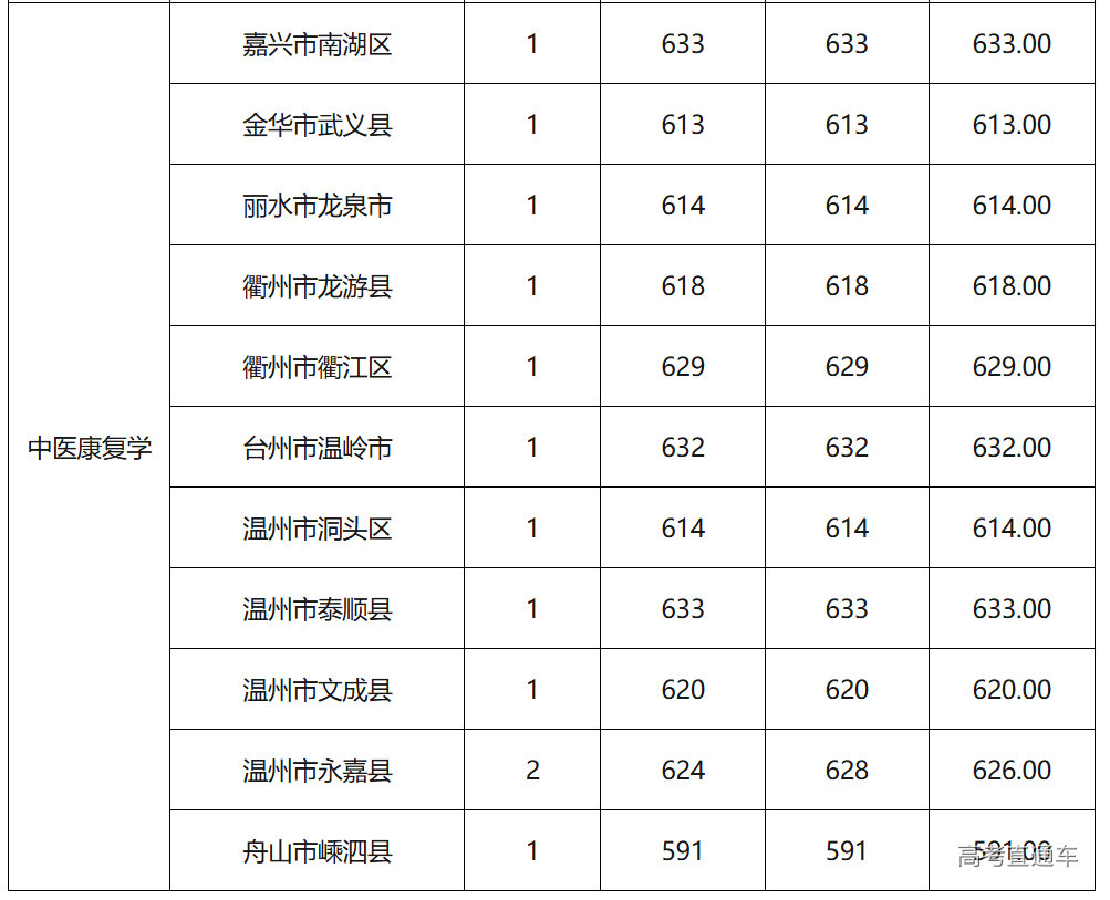 1752302574773461.png image.png