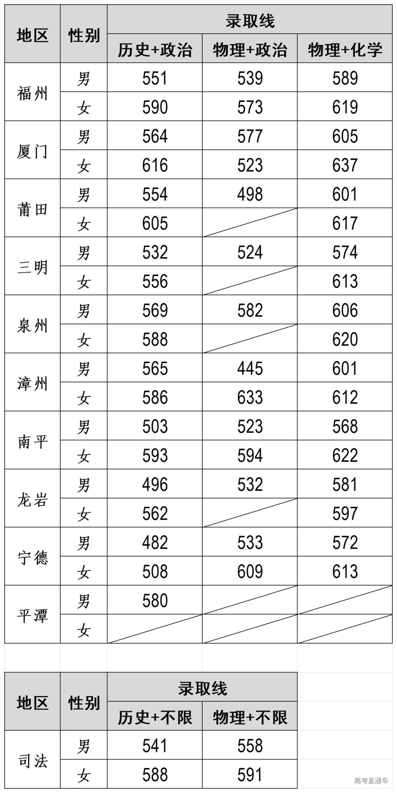 附表12025提前批录取线.jpg 附表12025提前批录取线.jpg