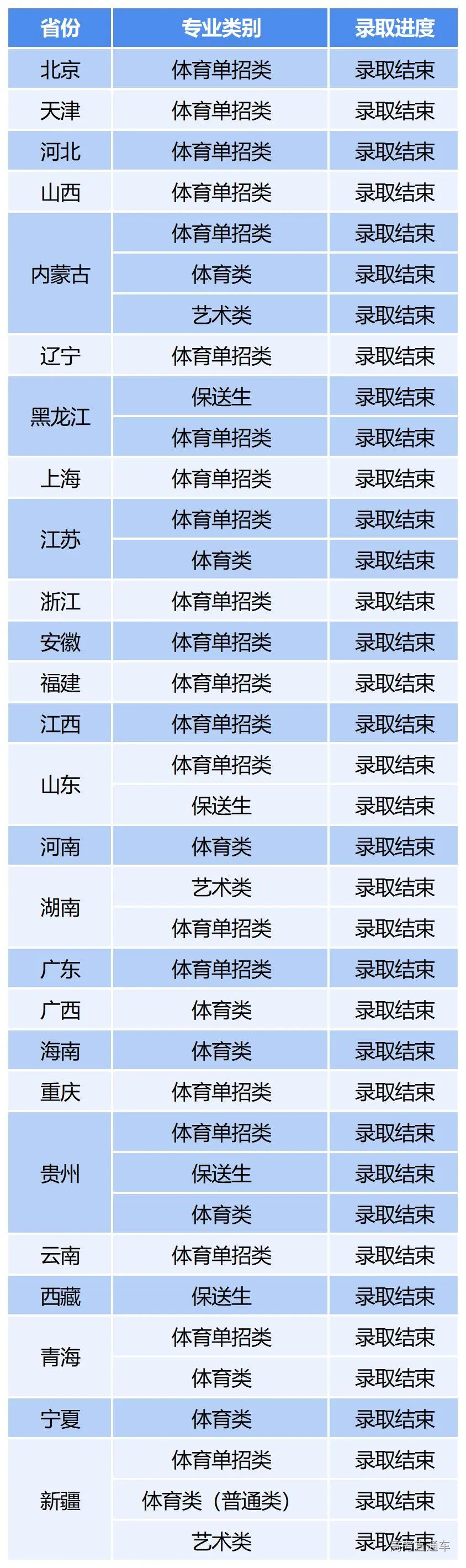 录取进度_Sheet1(1).jpg