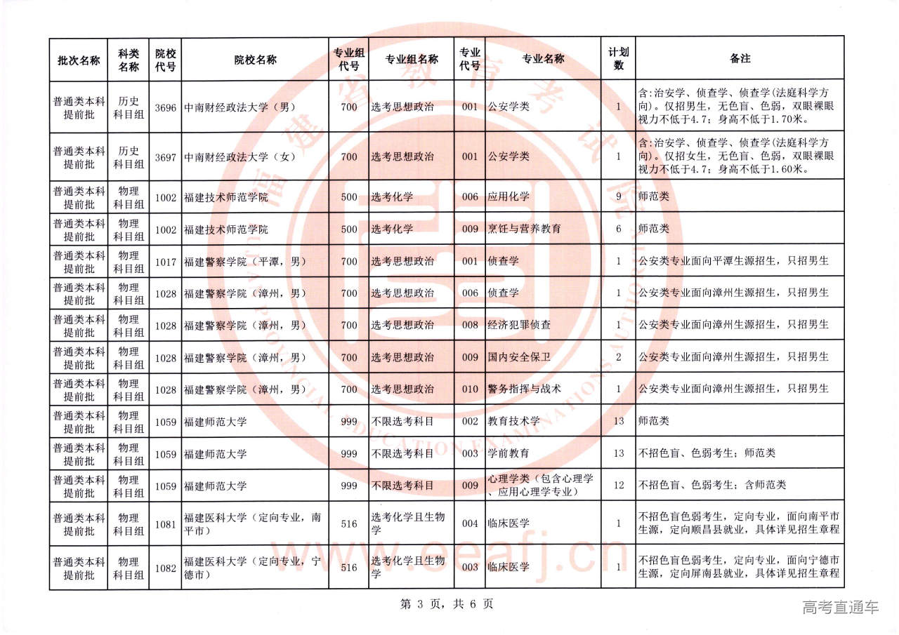 普通类本科提前批征求计划_03.jpg 普通类本科提前批征求计划_03.jpg