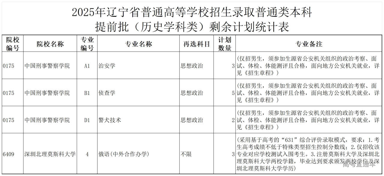 1752568637604121.jpg 2025gktqpsy0715w_历史学科类.jpg