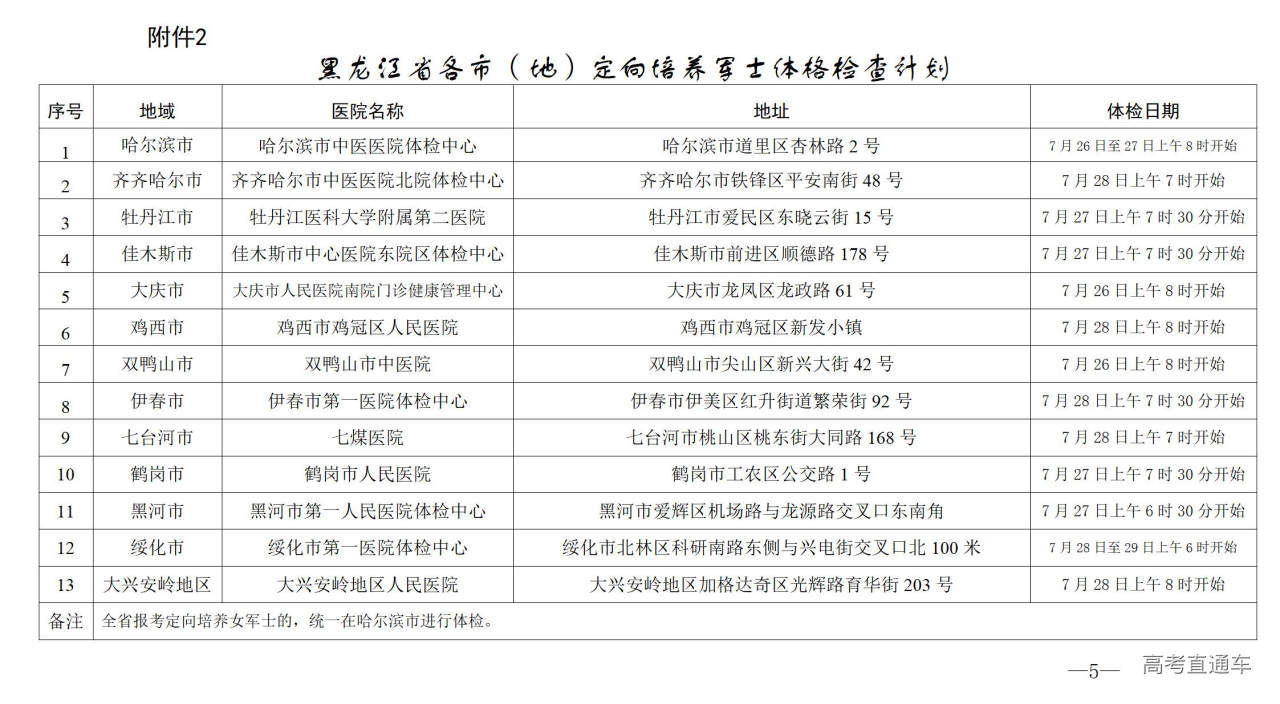 1752653326741917.jpg 附件:2.黑龙江省各市(地)定向培养军士体格检查计划_01.jpg
