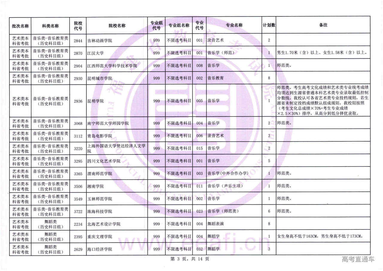 艺术本科省考批1征-03.jpg 艺术本科省考批1征-03.jpg