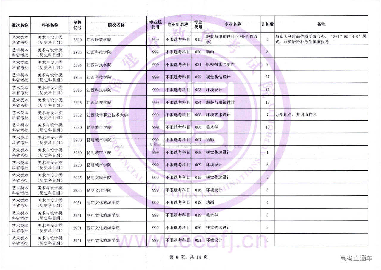 艺术本科省考批1征-08.jpg 艺术本科省考批1征-08.jpg