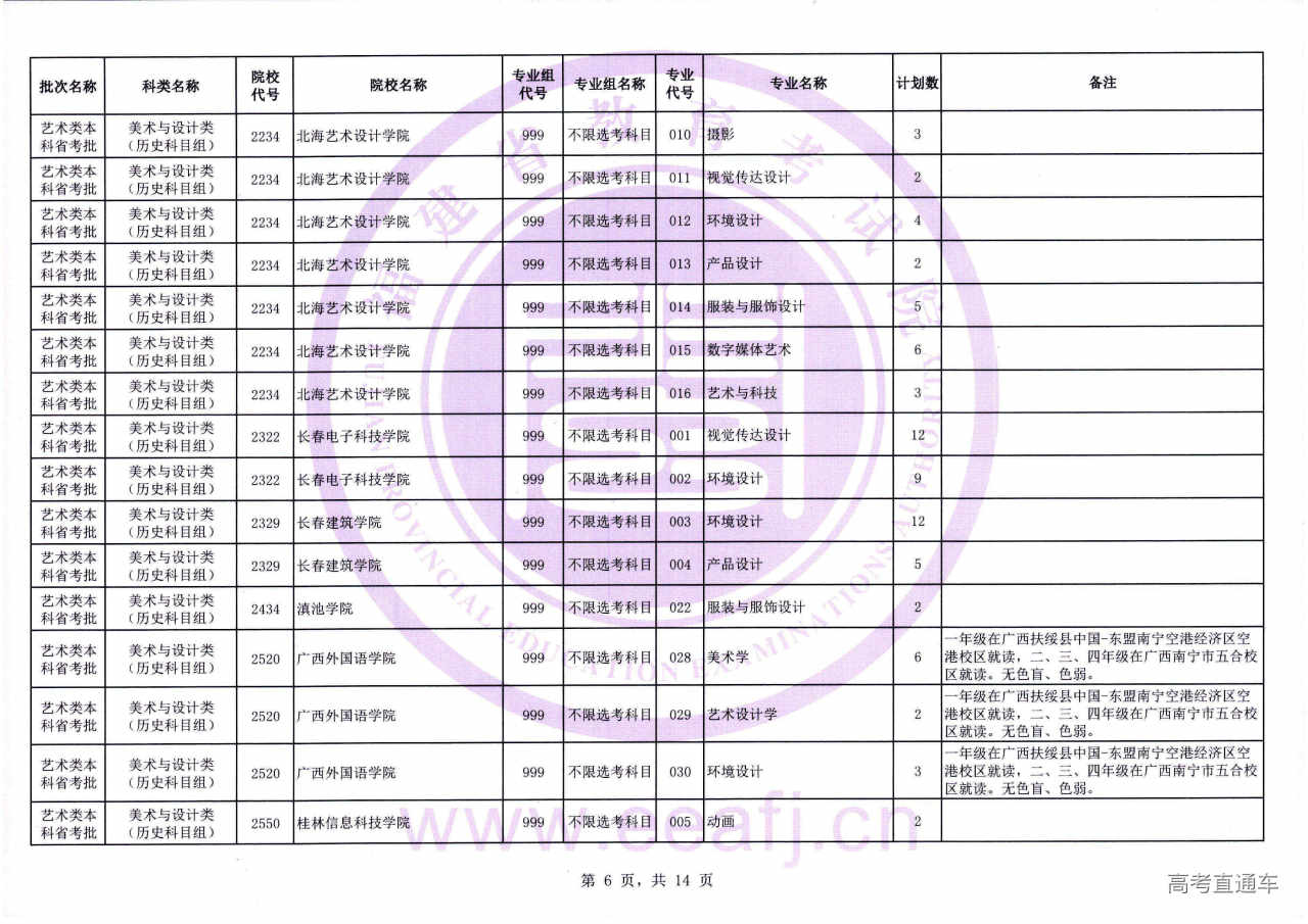 艺术本科省考批1征-06.jpg 艺术本科省考批1征-06.jpg