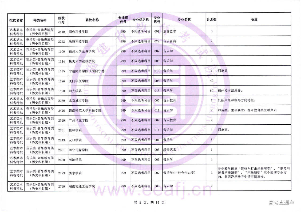 艺术本科省考批1征-02.jpg 艺术本科省考批1征-02.jpg