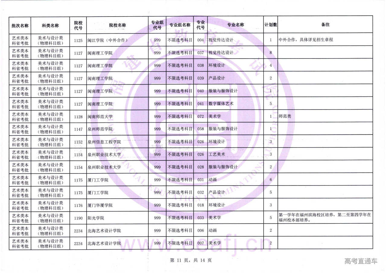 艺术本科省考批1征-11.jpg 艺术本科省考批1征-11.jpg