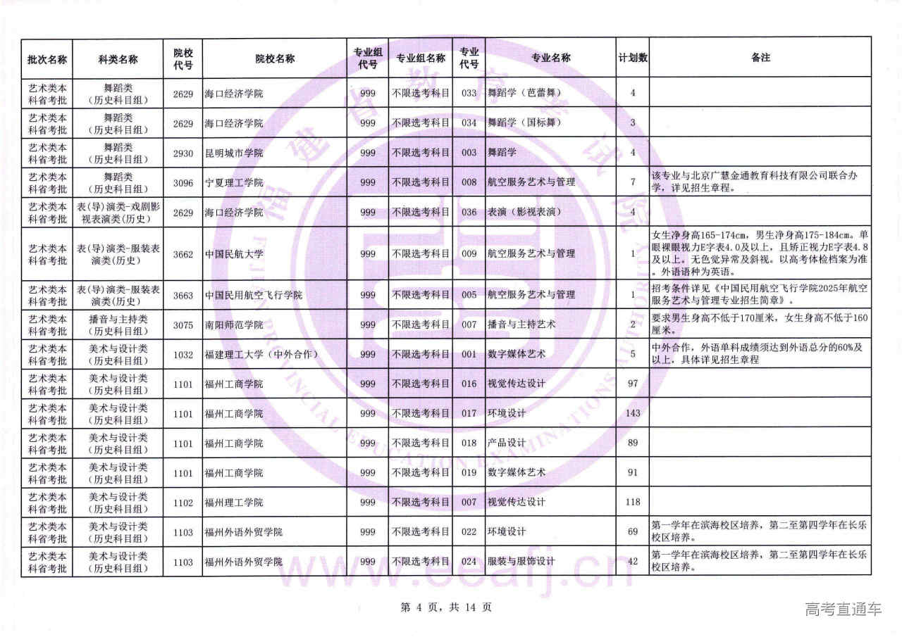 艺术本科省考批1征-04.jpg 艺术本科省考批1征-04.jpg