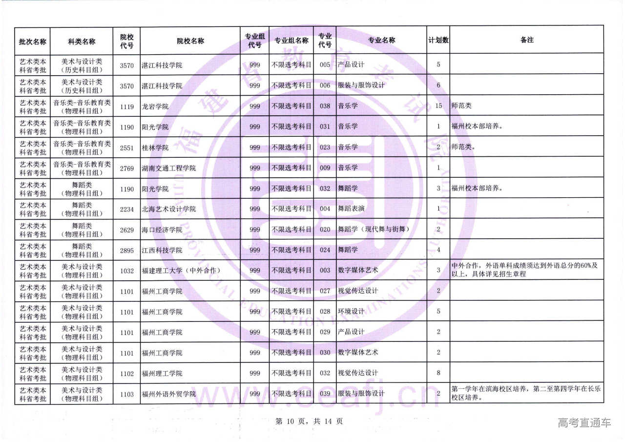艺术本科省考批1征-10.jpg 艺术本科省考批1征-10.jpg
