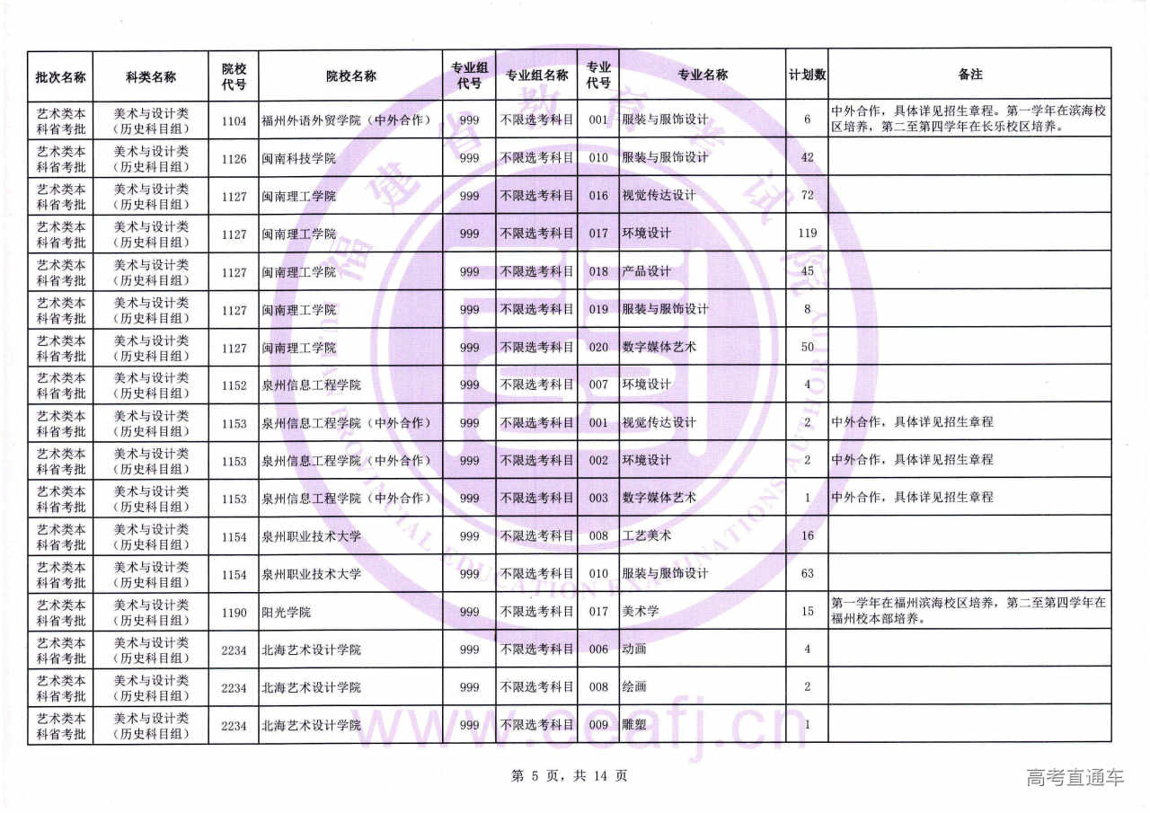 艺术本科省考批1征-05.jpg 艺术本科省考批1征-05.jpg