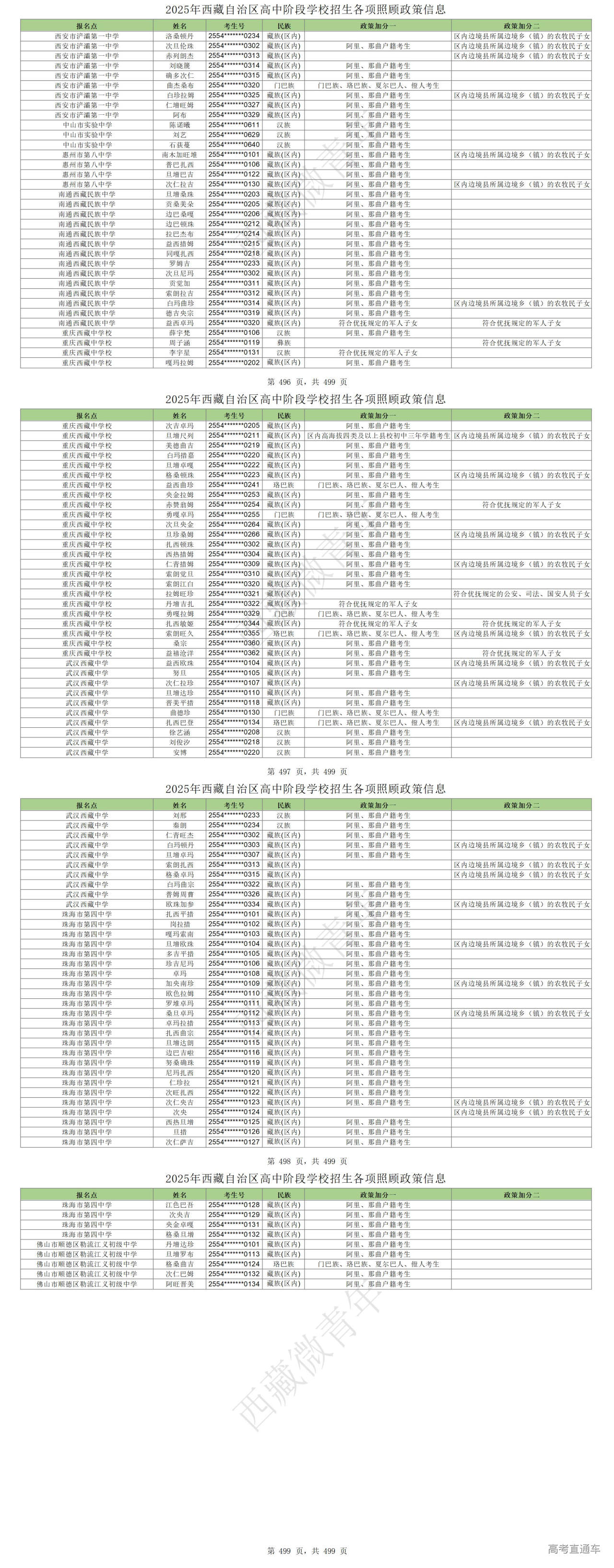 1752718221823401.jpg 2025年西藏自治区高中阶段学校_34.jpg