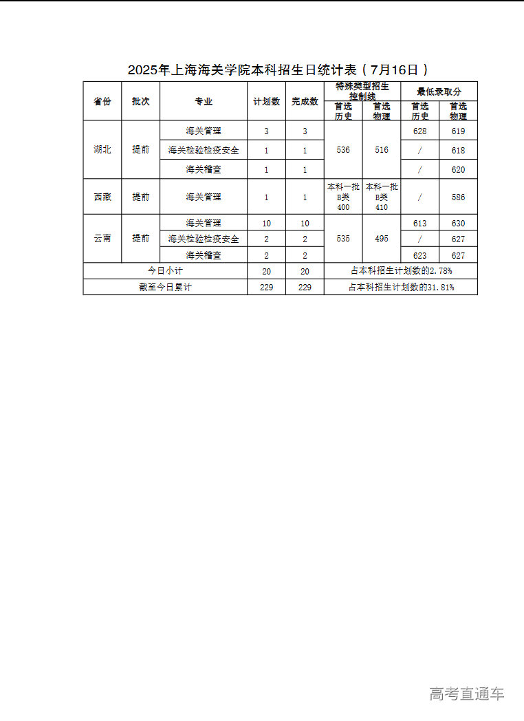 1752738572607262.png image.png