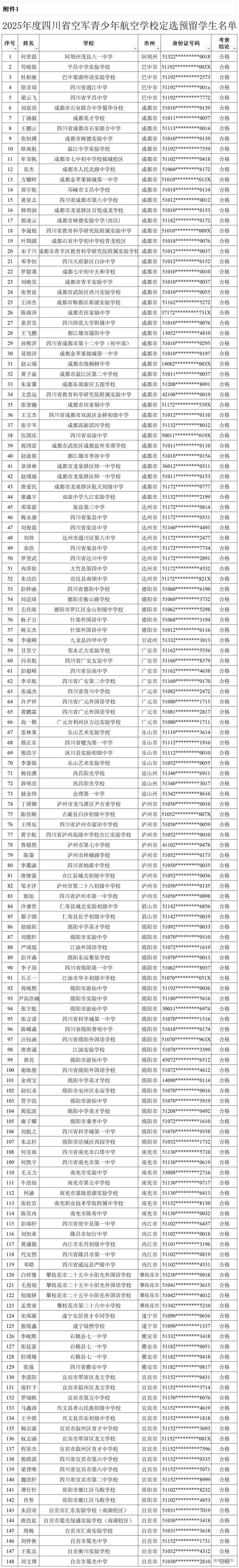 1752810892907146.jpg 1.2025年度四川省空军青少年航空学校定选预留名单_定选预留公示.jpg