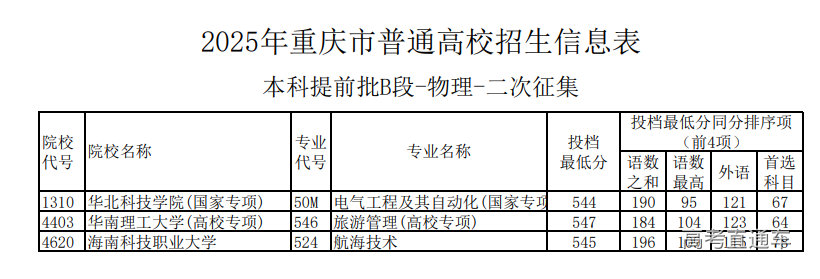 1752841763484082.png image.png