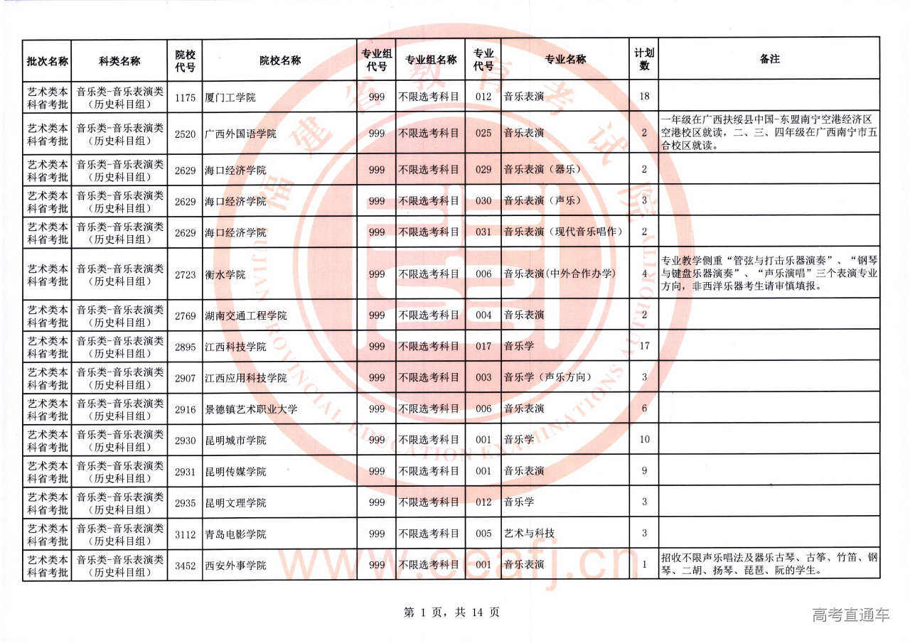 艺术本科省考批2征-01.jpg 艺术本科省考批2征-01.jpg