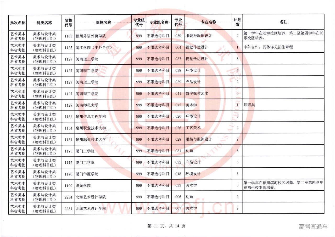 艺术本科省考批2征-11.jpg 艺术本科省考批2征-11.jpg