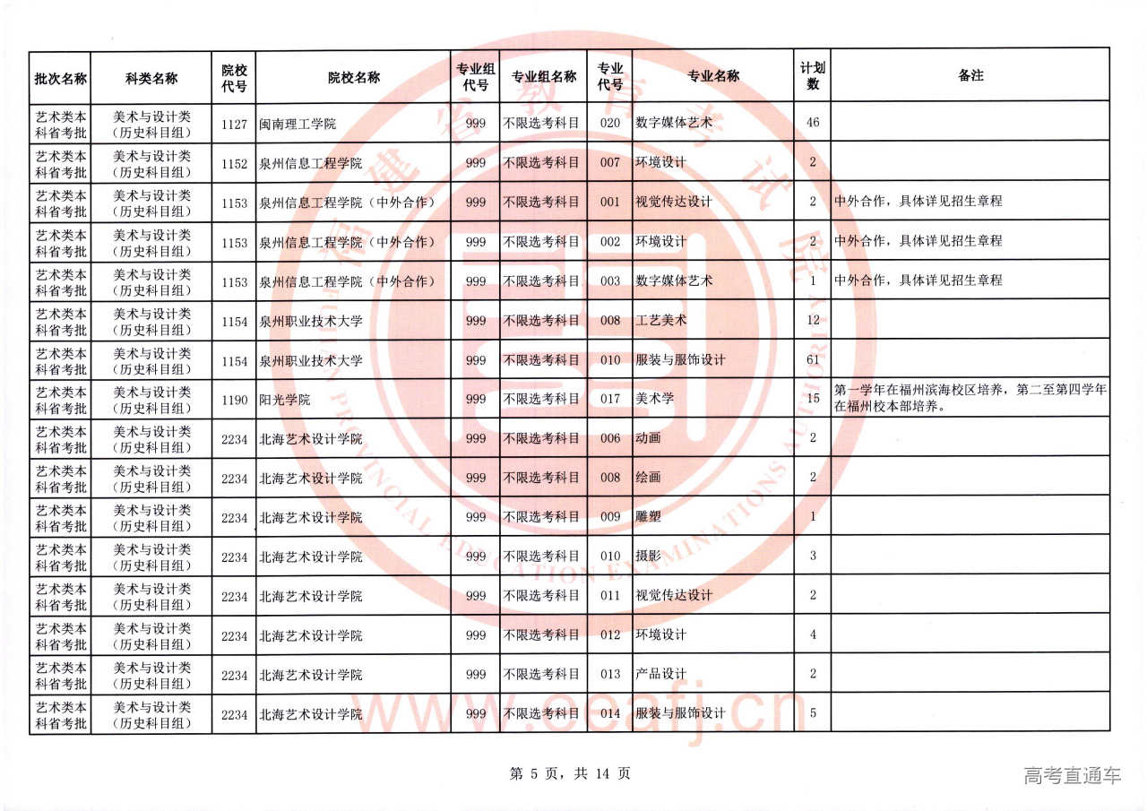 艺术本科省考批2征-05.jpg 艺术本科省考批2征-05.jpg