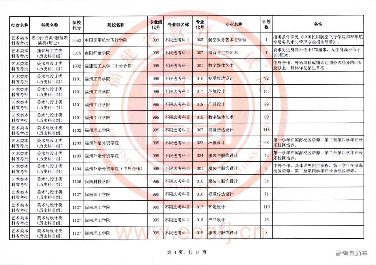 艺术本科省考批2征-04.jpg 艺术本科省考批2征-04.jpg
