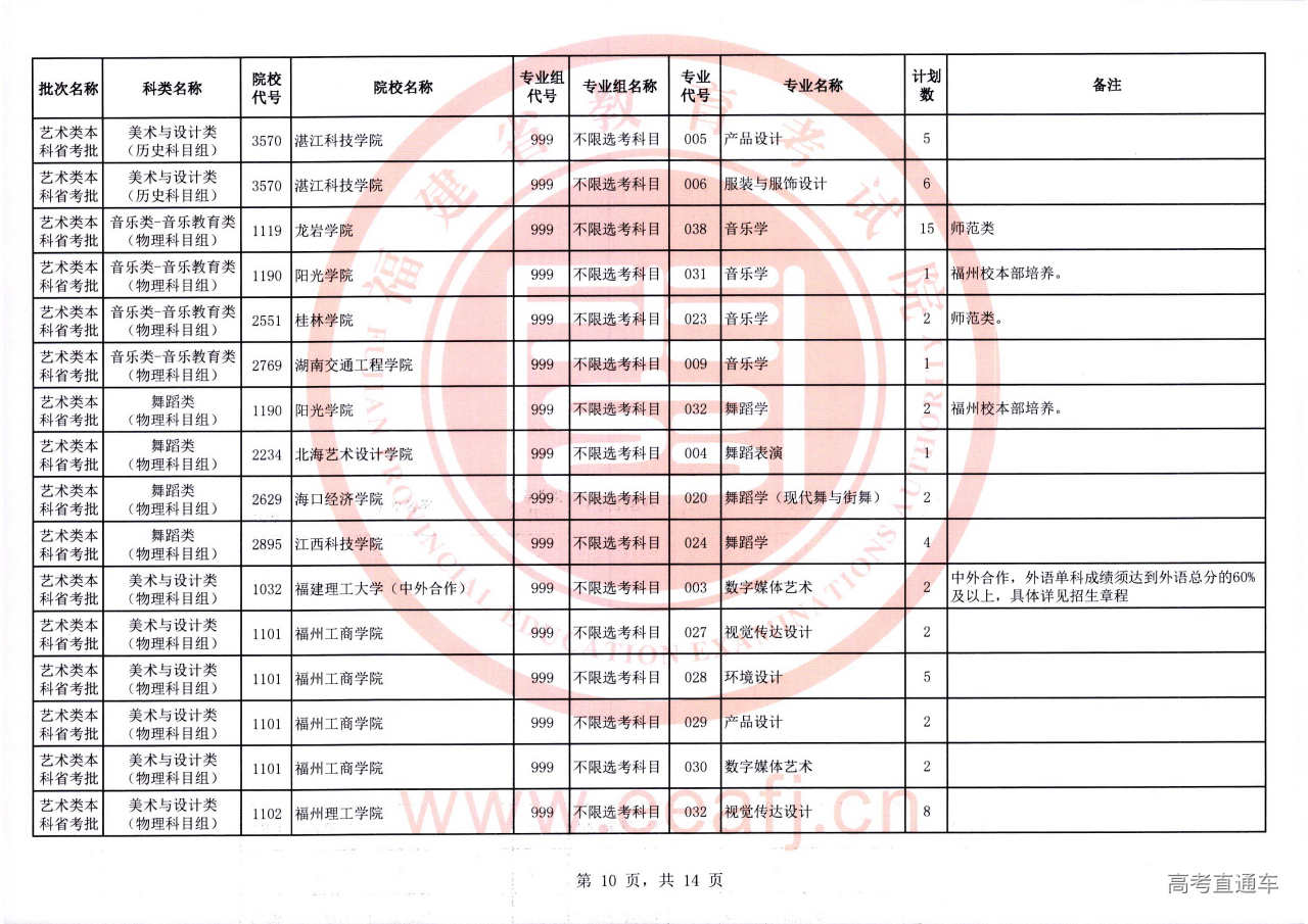 艺术本科省考批2征-10.jpg 艺术本科省考批2征-10.jpg