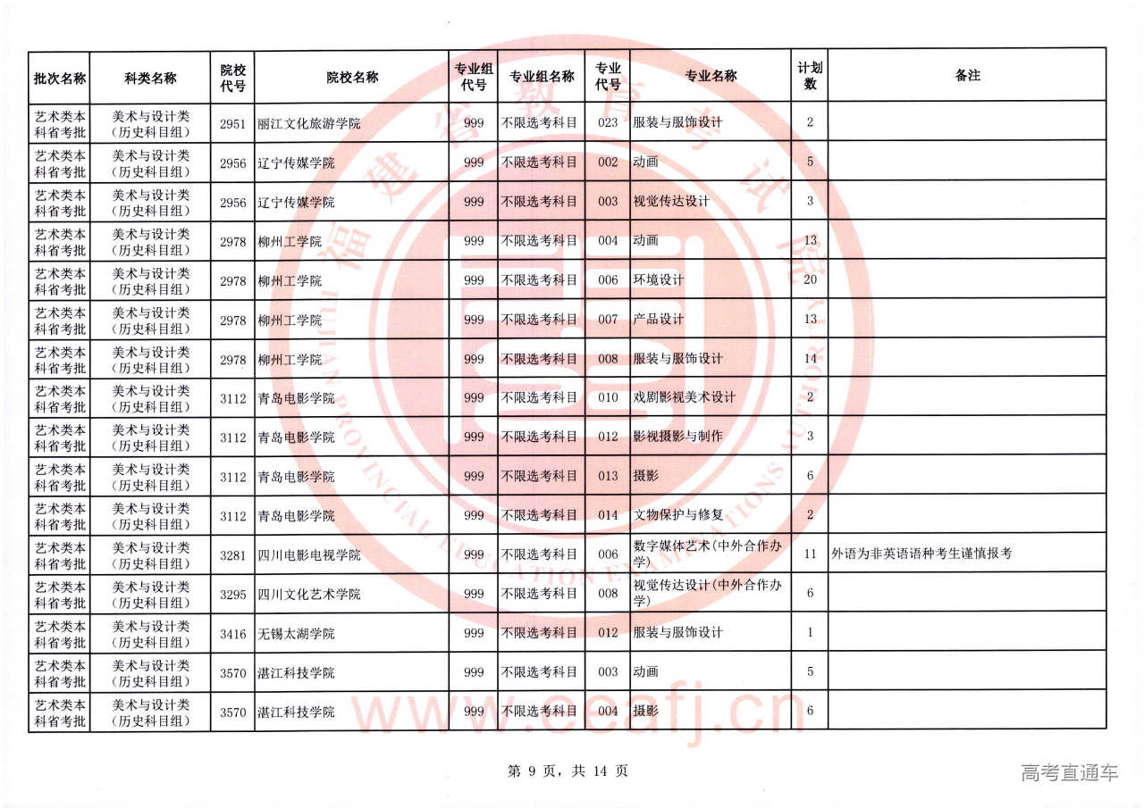 艺术本科省考批2征-09.jpg 艺术本科省考批2征-09.jpg