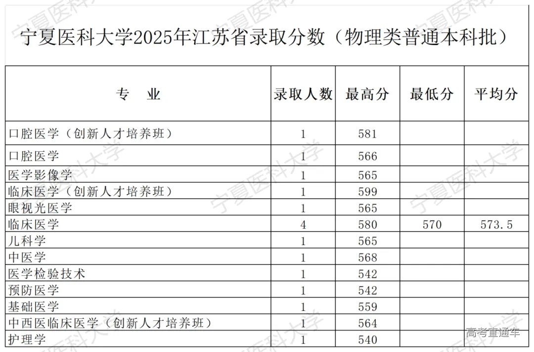 2025年江苏录取公告-录取分数_Sheet1(1).png