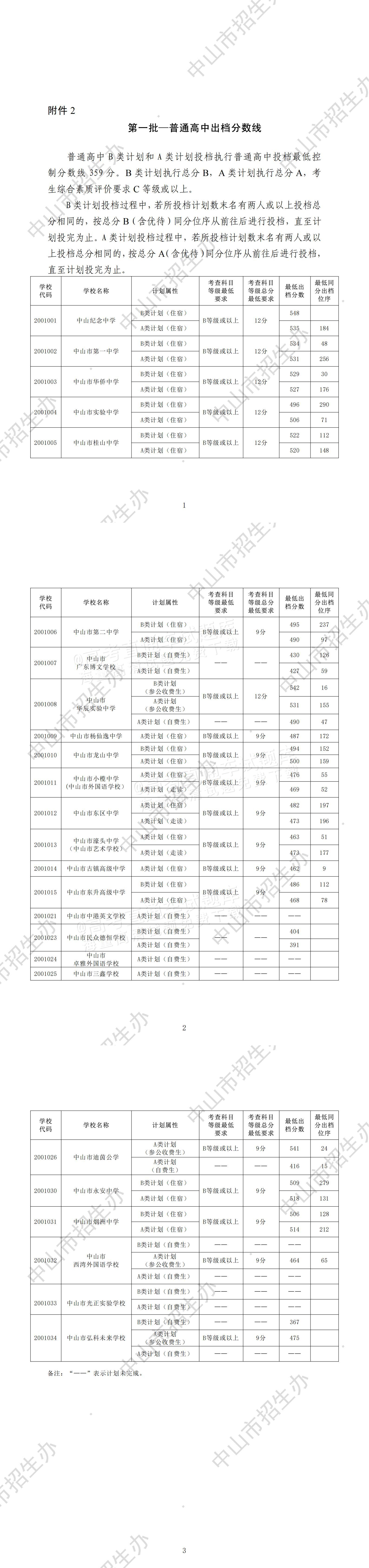 1752985246833187.jpg 附件2 第一批—普通高中出档分数线_00.jpg