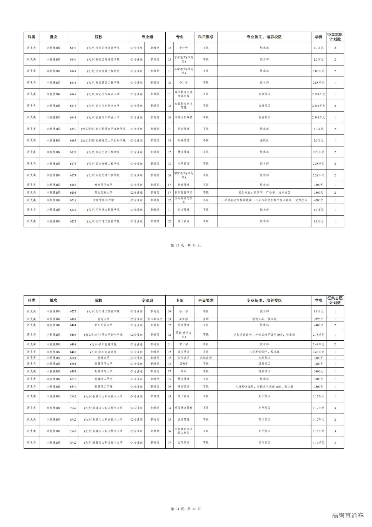 1753257908472500.jpg 云南省2025年第三轮征集志愿招生计划(历史类)_02.jpg