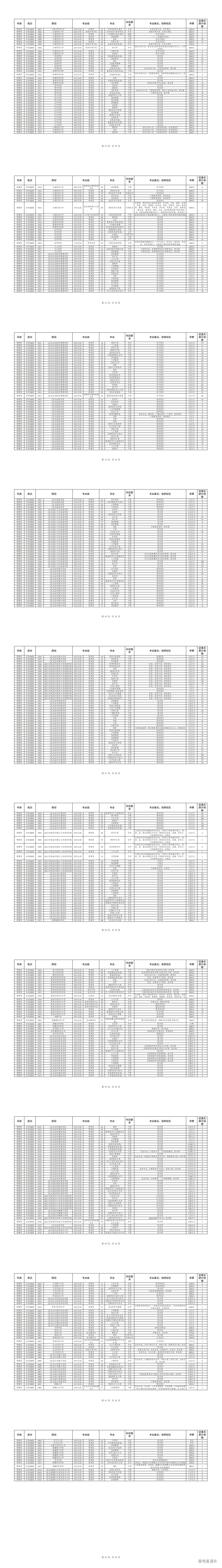 1753257965126228.jpg 云南省2025年第三轮征集志愿招生计划(物理类)_02.jpg