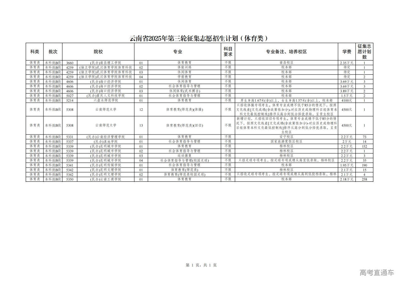 1753258036941422.jpg 云南省2025年第三轮征集志愿招生计划(体育类)_00.jpg