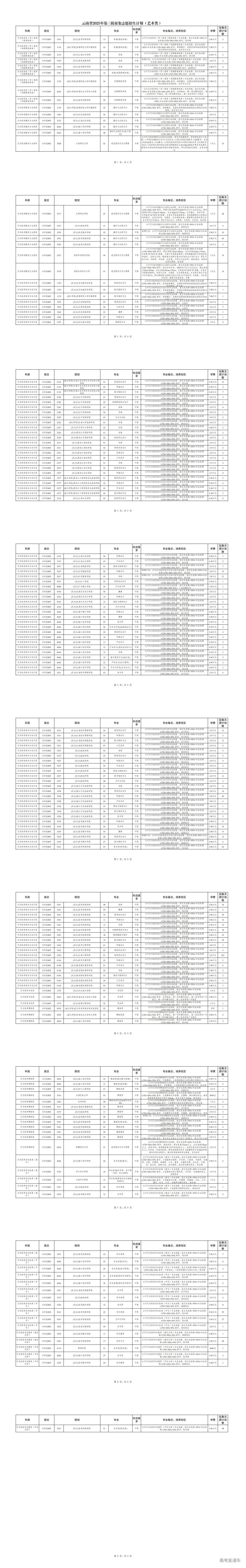 1753258063997345.jpg 云南省2025年第三轮征集志愿招生计划(艺术类)_00.jpg